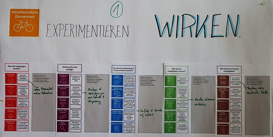 KARLA-Workshop: Selbstexperiment "Klimafreundliches Reisen"